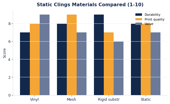 Custom Static Clings: Materials, Sizing & Branding Guide
