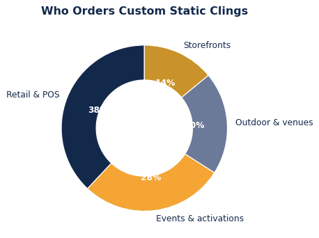 The common ways businesses put custom static clings to work.